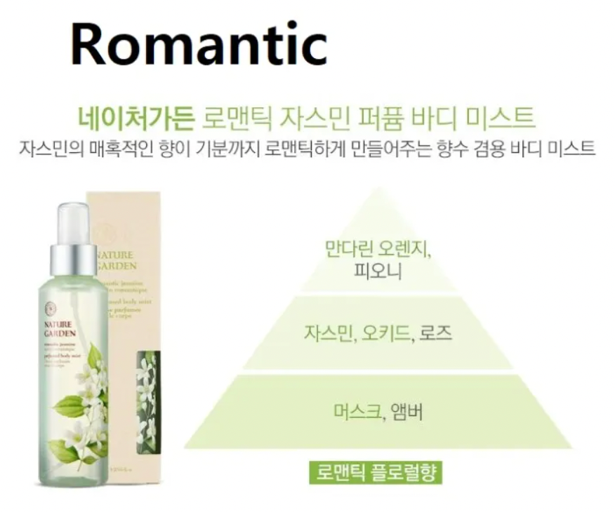 THE FACE SHOP NATURE GARDEN Perfumed Body Mist 155ml