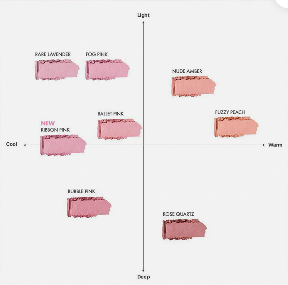 TONYMOLY Cheek Tone Jelly Blusher